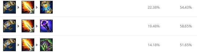 LOLS12艾克出装推荐