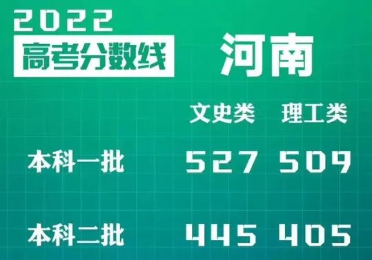 河南高考一本分数线2022预测