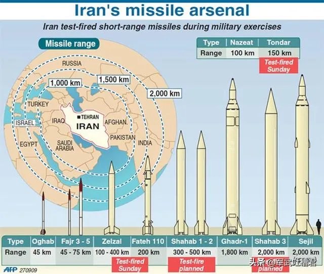 伊朗导弹最远射程是多少？