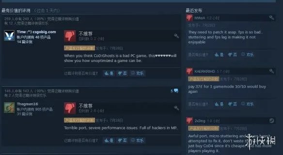 《使命召唤4》重制版Steam开始单独售卖 但差评居多