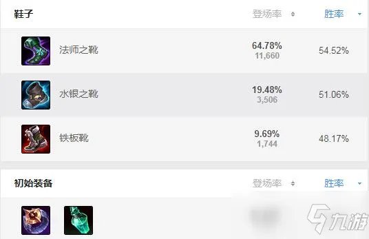 《lol》卡萨丁怎么出装 s11卡萨丁出装攻略