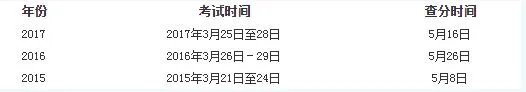 2018年3月河北省计算机二级考试成绩查询入口