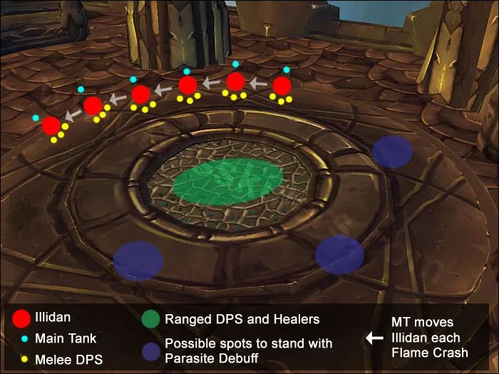 魔兽世界伊利丹怒风怎么打