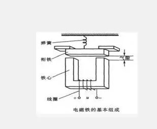 电磁铁的工作原理？