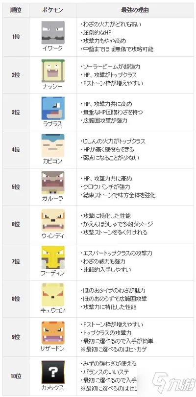 《宝可梦大探险》强度排行介绍 强度排行有什么