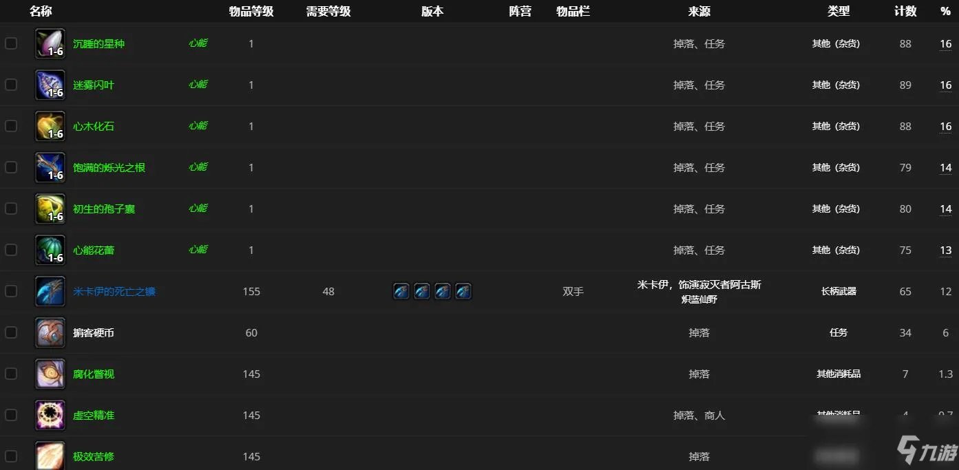 《魔兽世界》米卡伊饰演寂灭者阿古斯哪里刷 米卡伊饰演寂灭者阿古斯位置分享