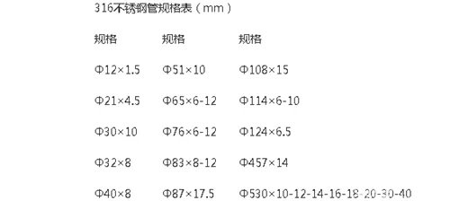 316不锈钢管规格表 316不锈钢管今日最新价格