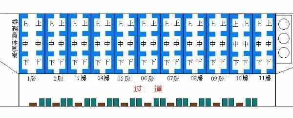 火车卧铺座位分布图，火车硬卧排号图