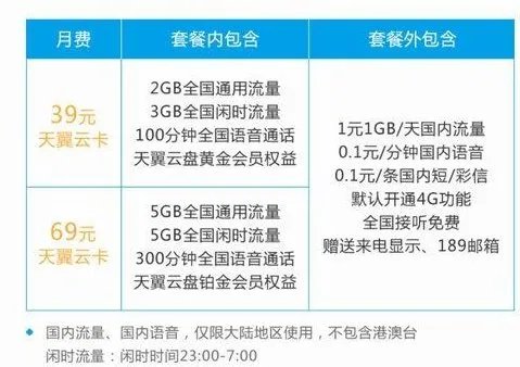 天翼云卡是什么？