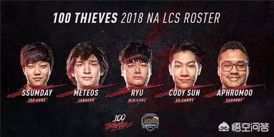 S8全球总决赛中最惨的五个队伍诞生，网友调侃“第一已经自闭了”，你怎么看？