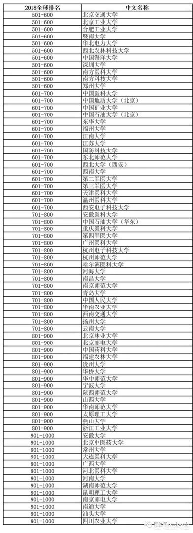 浙江高校的排名是怎么样的?