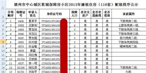 申请廉租房条件有哪些