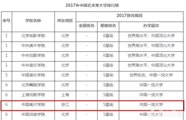 浙江高校的排名是怎么样的?