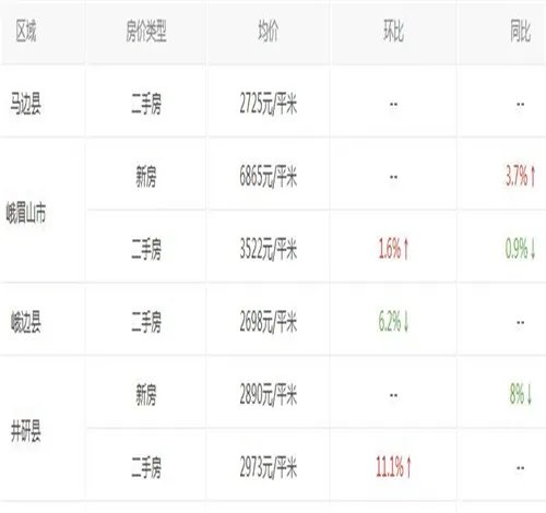 乐山2017房价走势图 怎样在乐山买到好房子