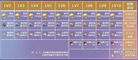 原神云堇培养攻略