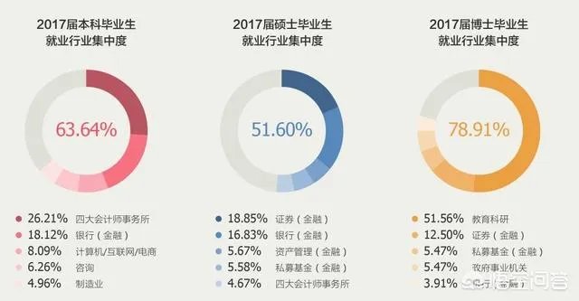 上财研究生毕业年薪