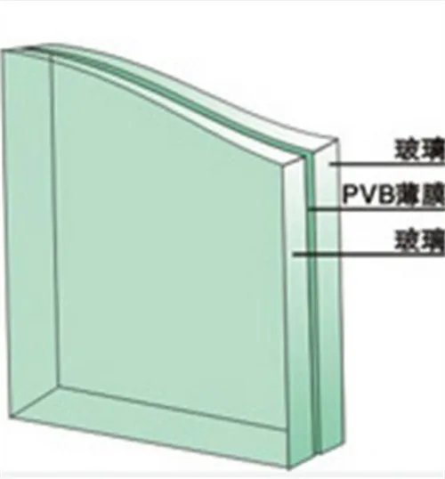 夹胶玻璃多少钱一平方  夹胶玻璃有什么特点