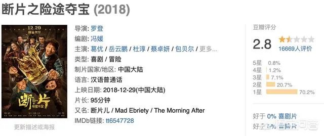 《两只老虎》这部电影好看吗?讲述了什么内容?