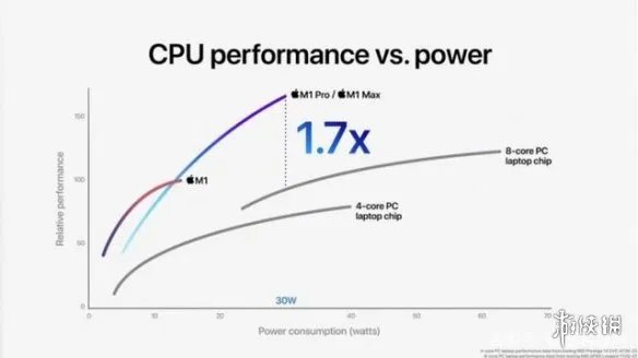 macbookpro2021显卡相当于什么水平 macbookpro2021显卡介绍