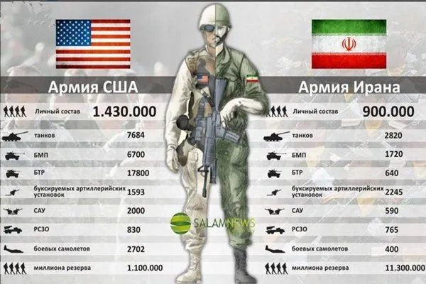 伊朗的军事实力在什么水平？
