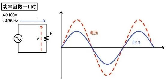 如何提高电路中的功率因数