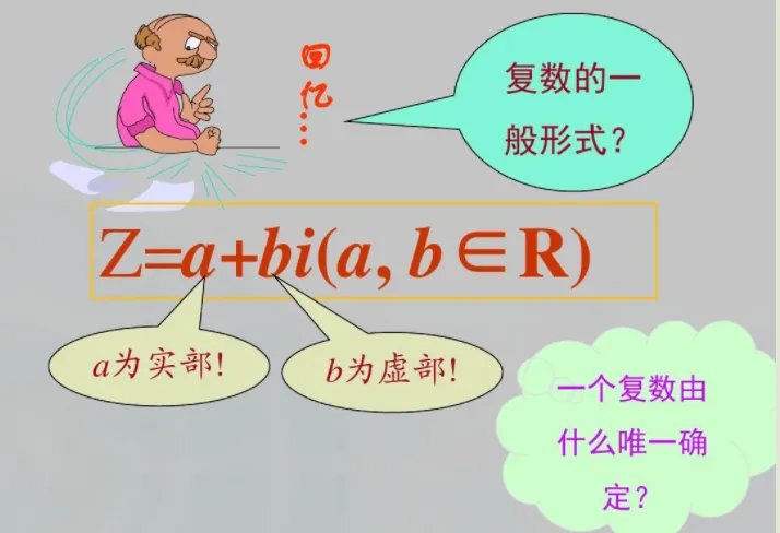 复数的概念是什么？