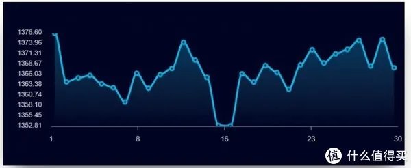 办公笔记本性价比排行