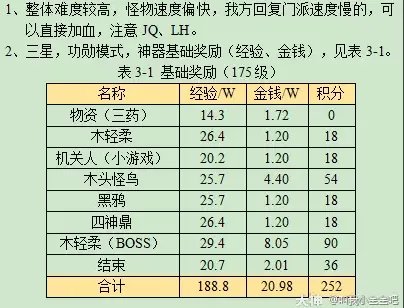 梦幻西游墨魂笔之踪攻略2023