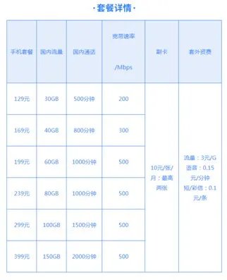电信手机号段？