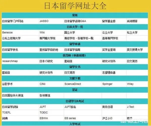 有哪些日本留学方面的论坛或者网站