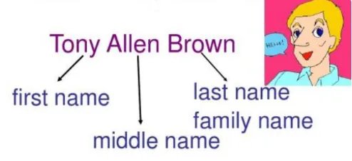 first name是什么意思？