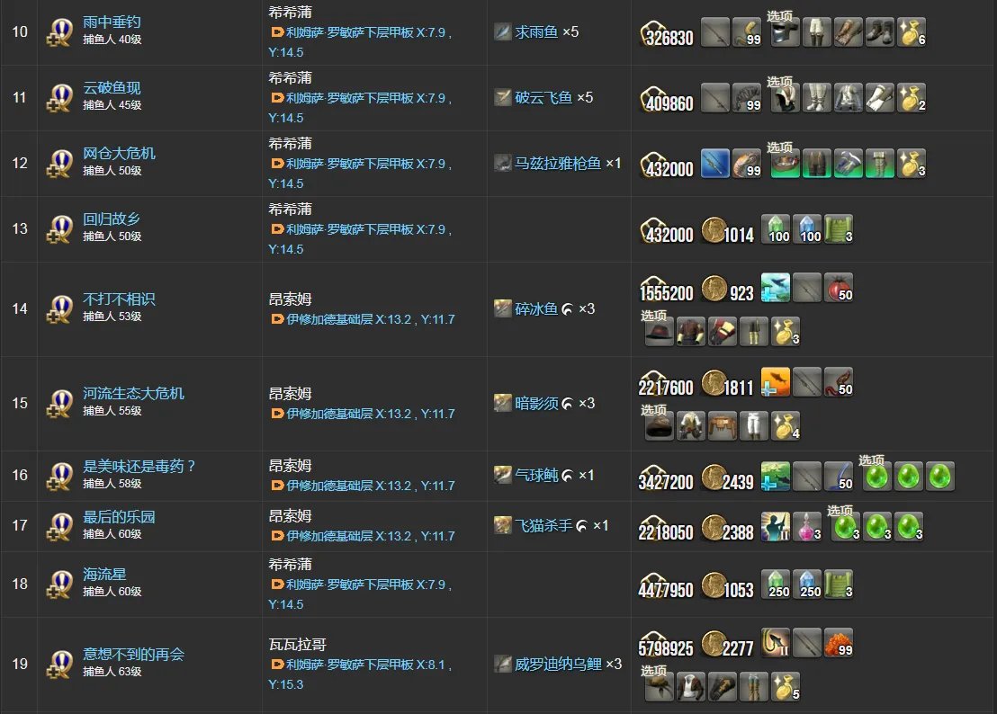 ff14捕鱼人职业任务