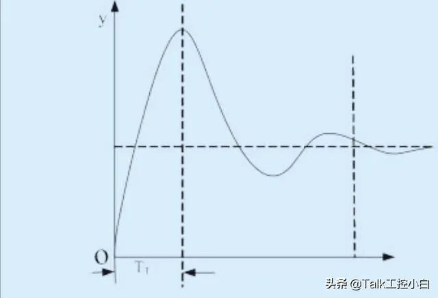 PID调节器各部分的作用分别是什么？