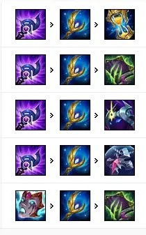 LOLS11瑞兹出装推荐