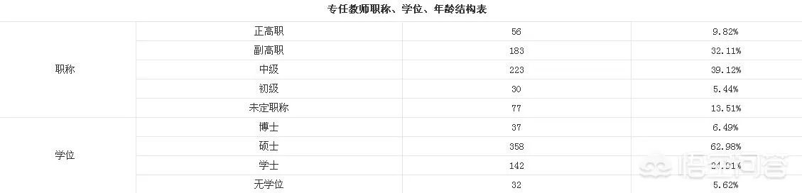 哈尔滨华德学院