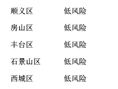 北京本轮疫情涉三条传播链，哪些区域的疫情尤为严重？