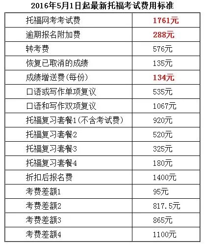 2017年托福考试报名费用是多少？
