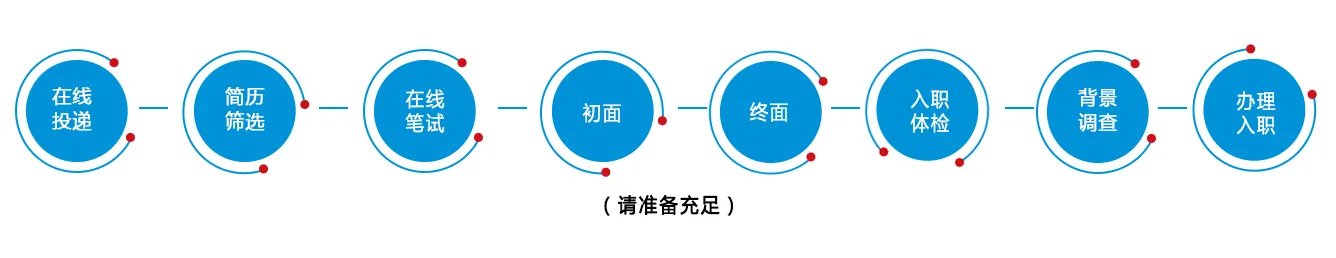 2019北京移动社会招聘公告