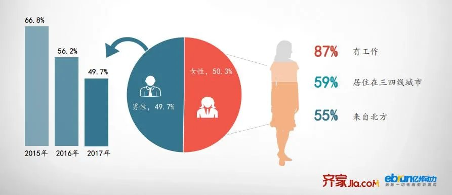 齐家网发布《2017年度互联网家装用户洞察报告》