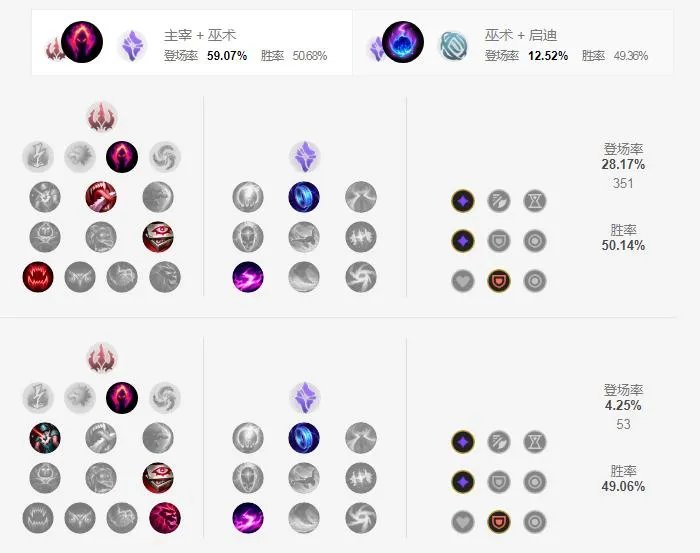 LOLS11火男符文加点