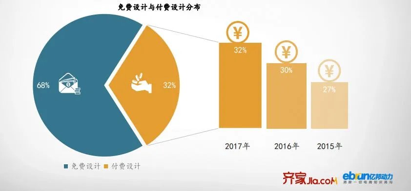 齐家网发布《2017年度互联网家装用户洞察报告》