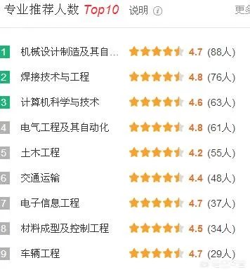 哈尔滨华德学院