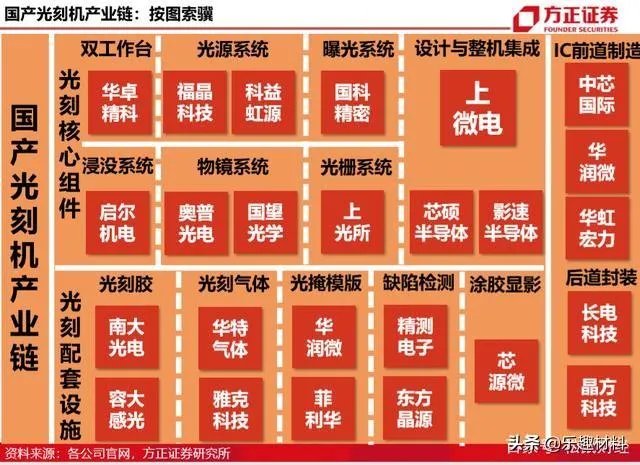 我国的光刻机5纳米生产技术要多久才能突破？