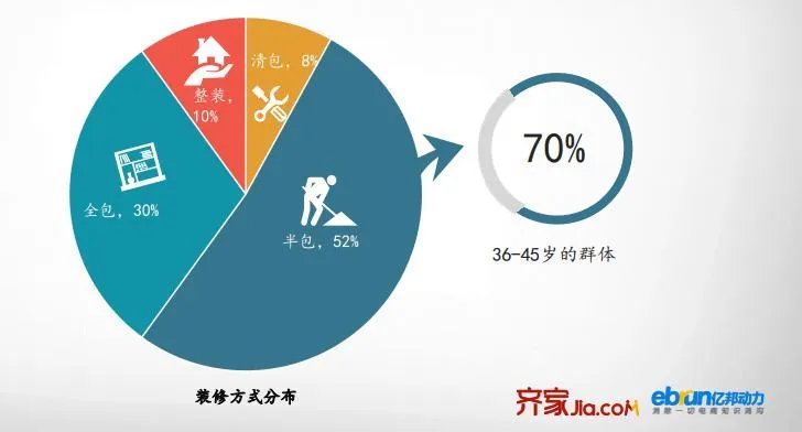 齐家网发布《2017年度互联网家装用户洞察报告》