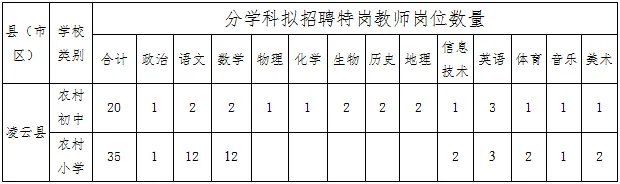 2019广西百色凌云县特岗教师招聘55人公告
