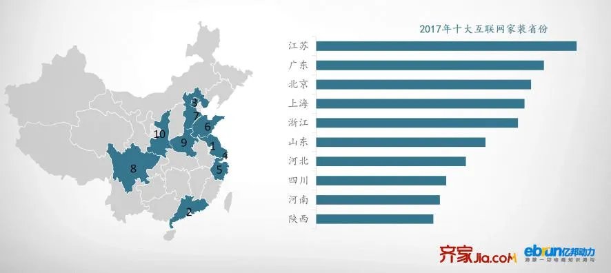 齐家网发布《2017年度互联网家装用户洞察报告》