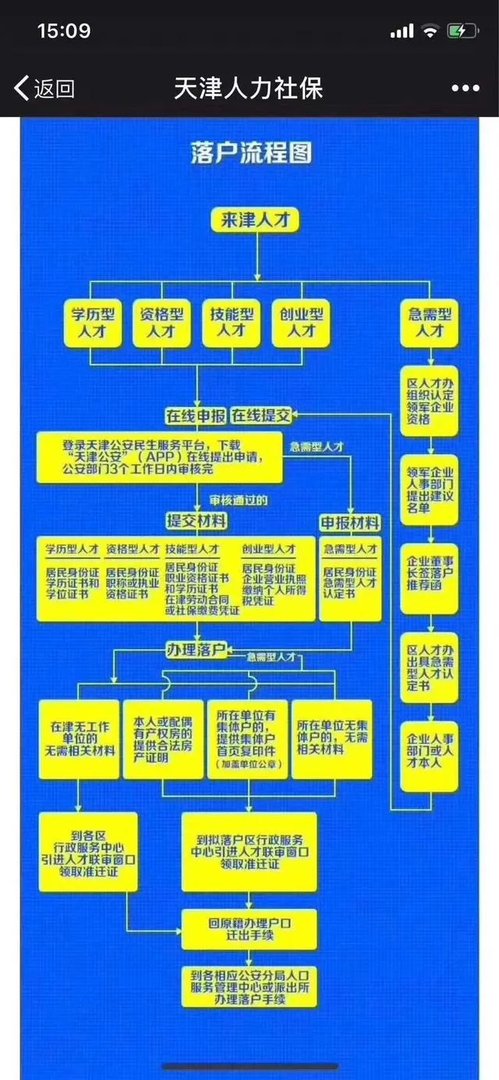 天津限购解除了吗？如何落户天津？