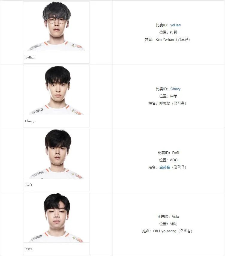 hle战队是哪个国家的