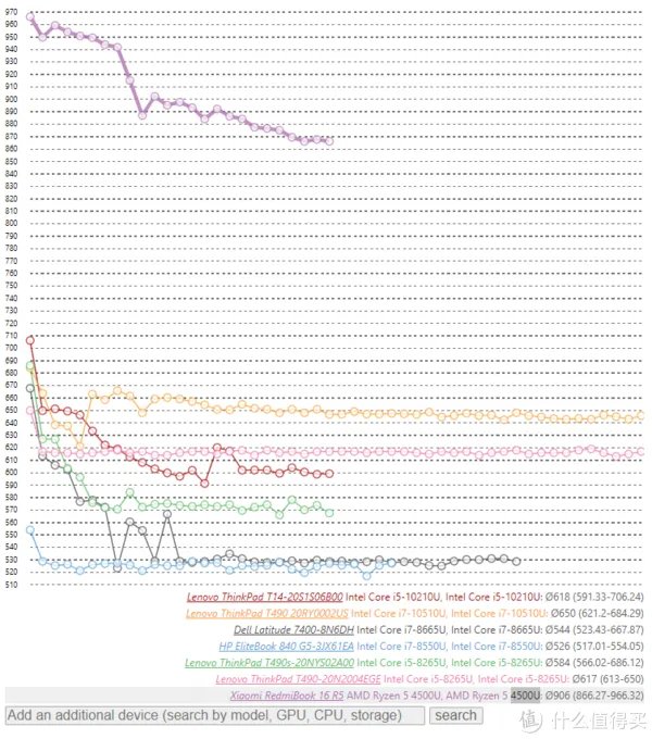 办公笔记本性价比排行
