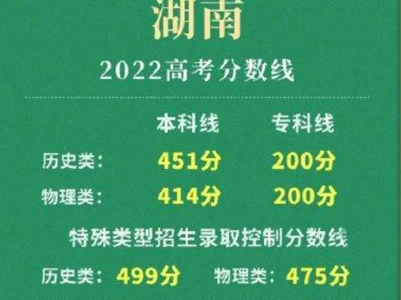 湖南高考录取分数线